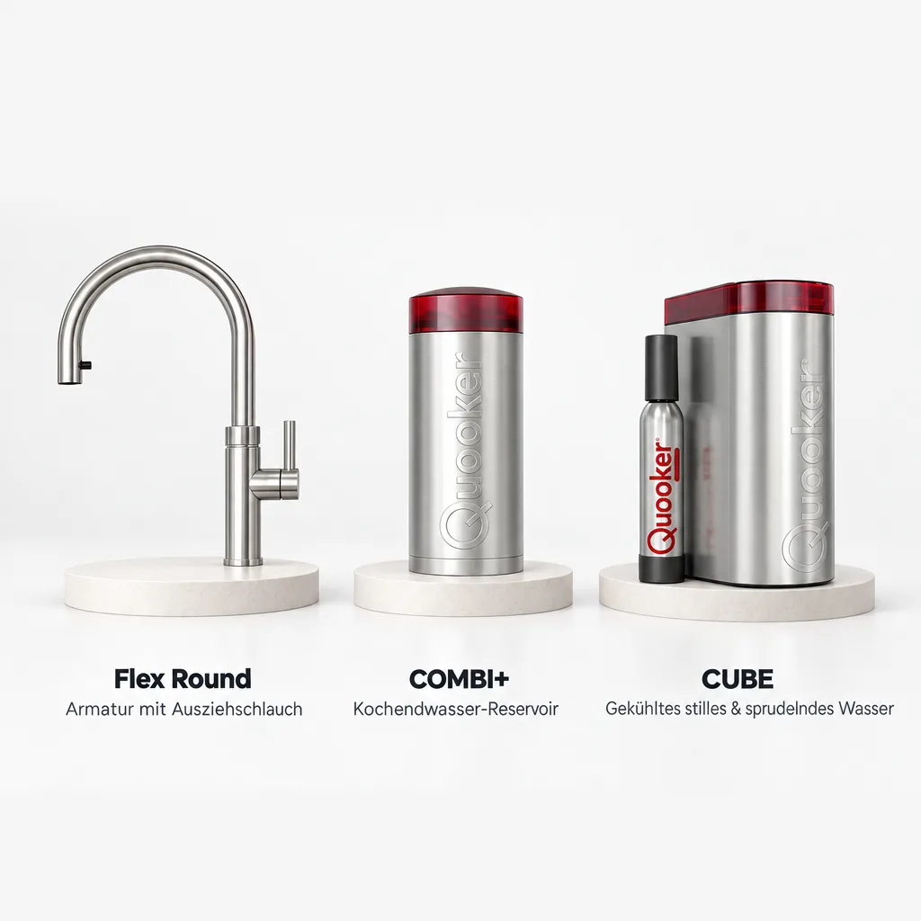 Quooker Wasserstationen Flex Round, COMBI+ und CUBE auf runden Sockeln; Texte: „Flex Round“, „COMBI+“, „CUBE“.